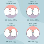 VIGOROUS® 80 Stk. Vorteilspack nachhaltige Interdentalbürsten - ISO 1, 0,4 mm - Zahnzwischenraumbürsten für gründliche Zahnreinigung Zwischenräume - Dentalbürsten - praktische Zwischenraum Zahnbürsten (Kopie) – Bild 2